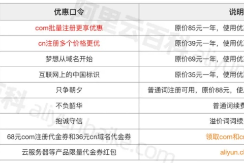 域名的续费价格是怎么看的呀？