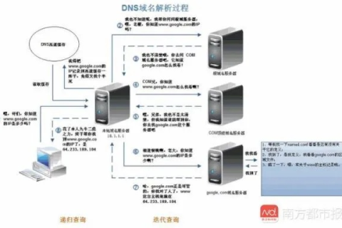 泛域名解析，概念、原理与应用详解