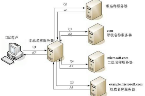一台主机只能有一个域名一个IP地址，网络架构的基石与限制解析