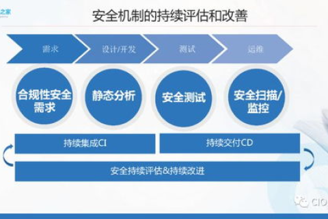 海腾数据中心实战体验，高效运维与绿色数据的双赢实践