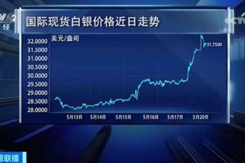 联众数据，一场革命性的数据变革