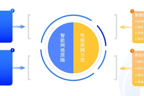 九网互联，连接万物 打造便捷生活体验