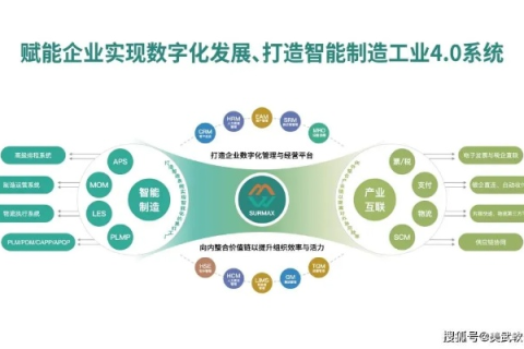 广州世信互联，企业数字化转型的新引擎