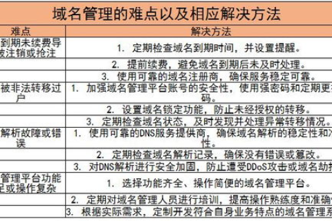 关于域名注册问题的全面解析