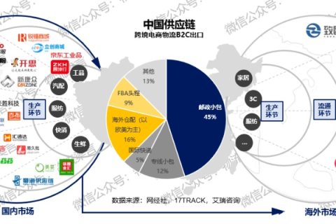 互易中国，跨境电商的崛起与用户体验探秘