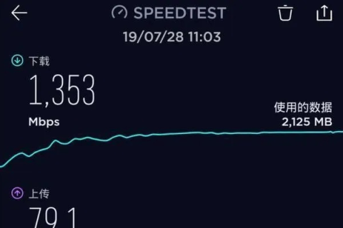 腾速网络体验，速度、稳定性与易用的完美结合