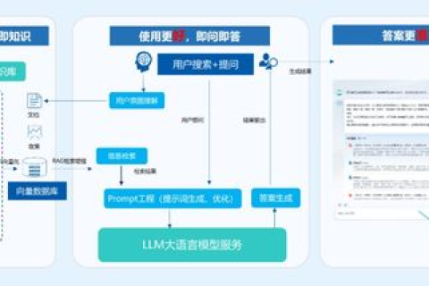 有用经验分享，华联数据管理系统—企业的智能助手