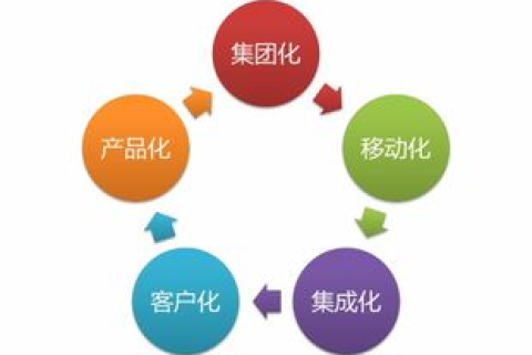 冰山互联，企业级通信解决方案的实战应用与评价
