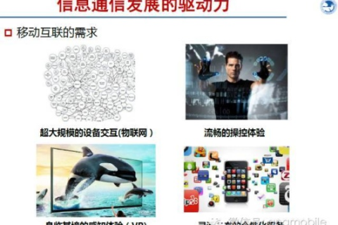 动感互联，重塑未来通信体验的革命性应用探索