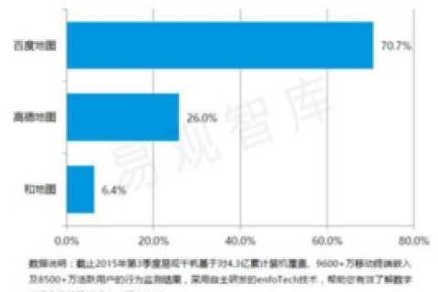 唯沃数据，一款懂你所需，用你所爱的智能工具