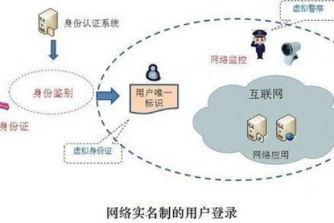 国际域名实名制，影响与未来展望