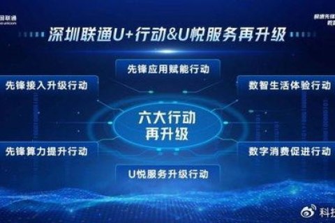 纤速互联，重塑数字生活的科技先锋