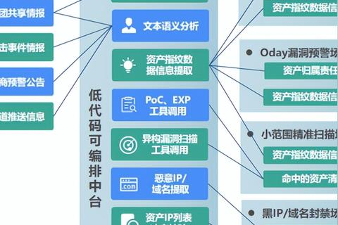 域名绑定与空间配置，自动化流程解析