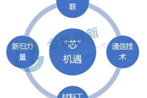 Org域名前景展望，创新与机遇并存的未来