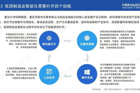 探索企联网，数字化时代下的企业转型加速器