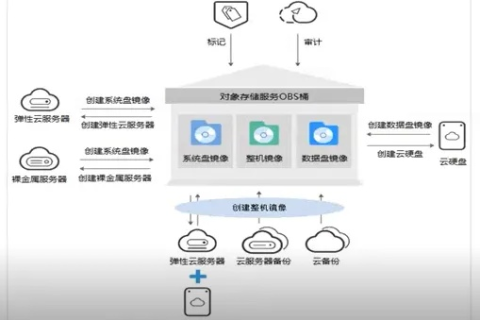 阿里云及其他云服务商提供的公共镜像，解锁高效云部署的钥匙