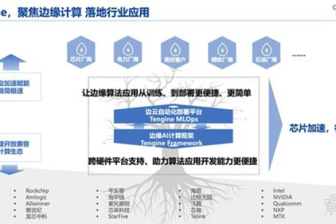 英拓网络，高效工具如何助力企业数字化转型的实战心得