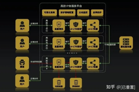 我的云服务器被攻击了，一次网络安全事件的深度剖析与应对