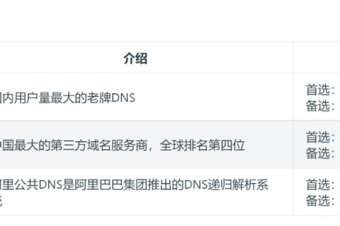 直接访问二级域名的IP是否算在主域名里？解析与探讨