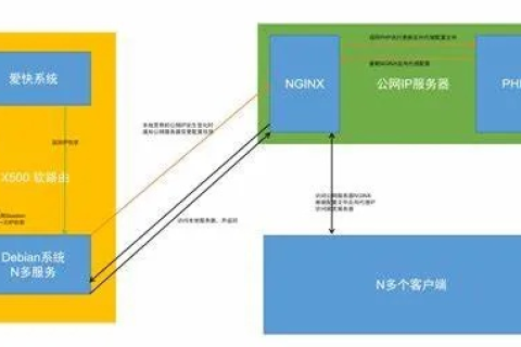 小鸟云的云服务器是否配备公网IP？公网IP与私网IP的区别解析