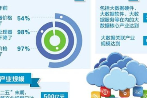 从中华互联到万物互联，探寻中国的互联网发展历程与未来展望