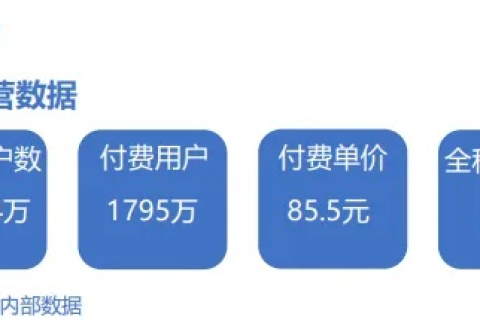 打造个人或小型企业网站，全面解析49元域名、99元主机服务及460元数据库与120元额外支出的性价比