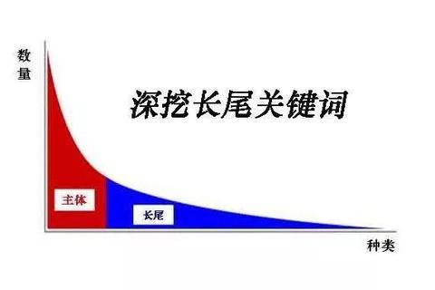 新浪博客域名转换，保留内容，转换域名的可行性探讨