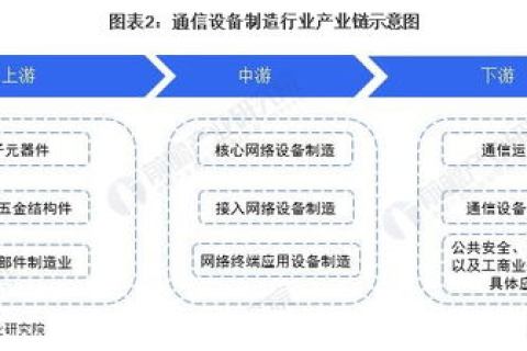 E通科技，提升效率，简化流程—企业通信的新篇章