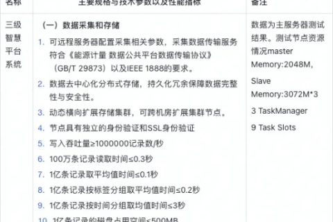 盛世数据，真实案例展示其卓越性能与实用性