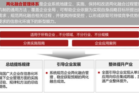 兆恒伟业，企业转型与综合发展战略的实证分析