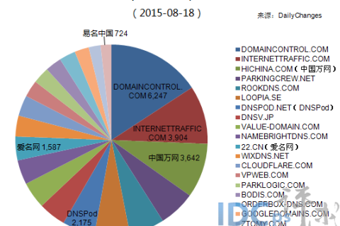 cnalibabacom是几级域名？解析与探讨