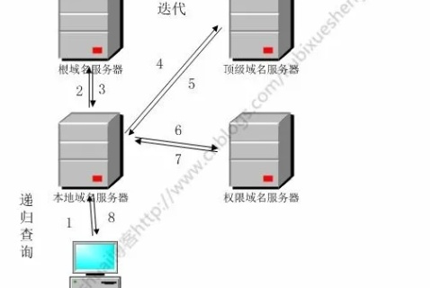 从零开始，打造个人服务器—从域名注册到本地部署全攻略