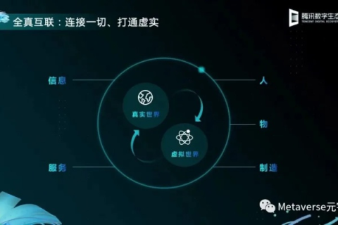 腾网互联，互联网时代的创新探索与用户体验