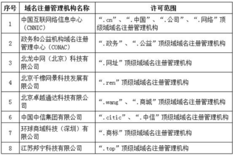 解析中国电信系统主机域名命名规则与重要性