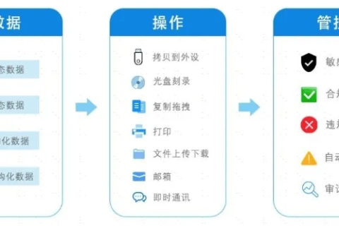 新站点数据，初探已使用痕迹与数据安全挑战