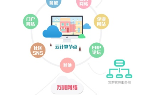 新云主机的用户体验与优缺点分析