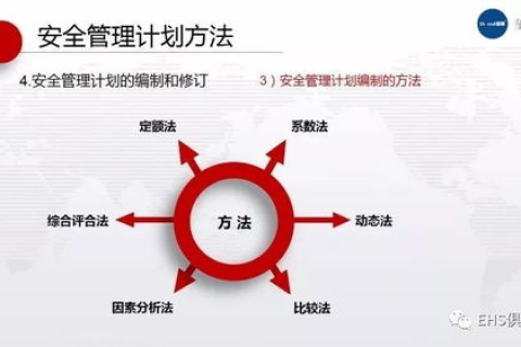 如何让别人知道自己的域名，策略与实践