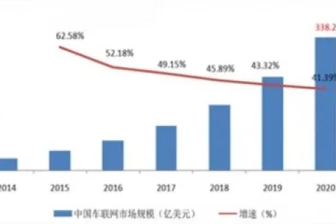 网联中国应用探索，现状与未来展望