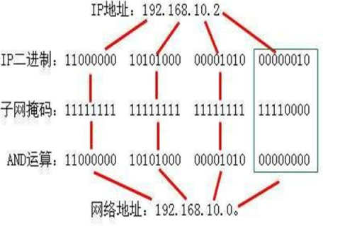 求个IP和域名的对应表，互联网寻址的奥秘