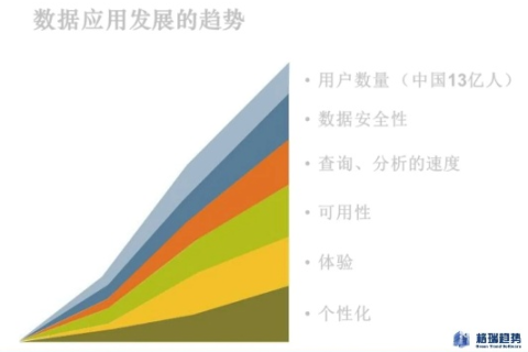 中国数据何去何从，从应用价值到隐私保护的探索