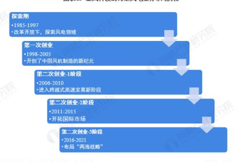 旭日科技的实践体验与应用效果深度剖析