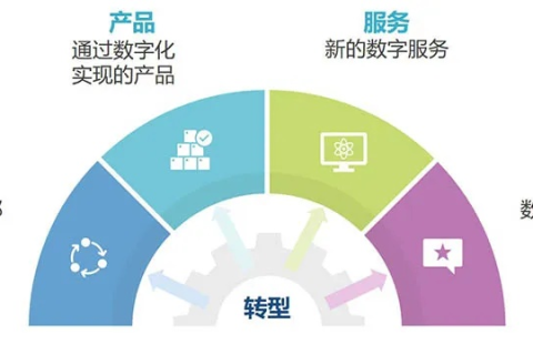 鸿恩互联，揭开企业数字化转型的神秘面纱