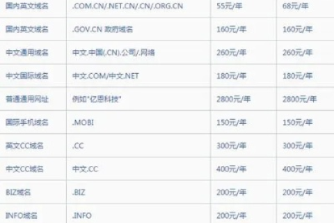买空间域名备案多少钱，全面解析与费用指南