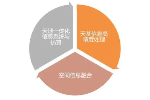 探索天地网络，体验与解析其服务的应用