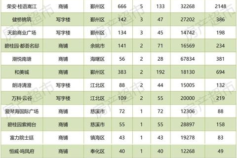 168数据网使用心得，数据可靠、服务优质、值得信赖