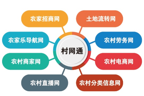 村村互联，连接农村的互联网桥梁