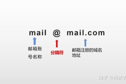 哪个邮箱域名更好？