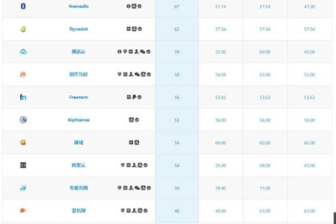 到哪里买域名和空间比较便宜？国内外选择全解析