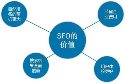 为什么刚买的域名SEO查询有被百度的收录