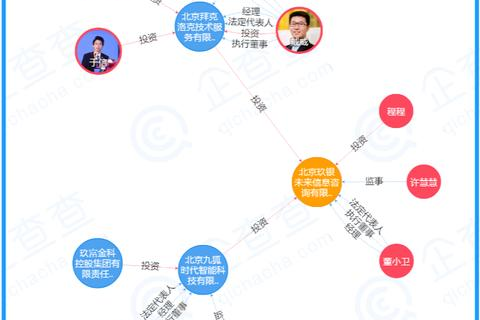 最玖网络的兴衰之路，一份对老牌P2P平台的深度剖析